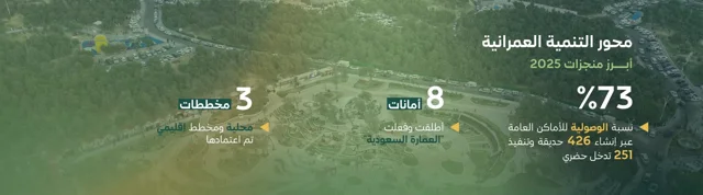 وزارة البلديات والإسكان — 2